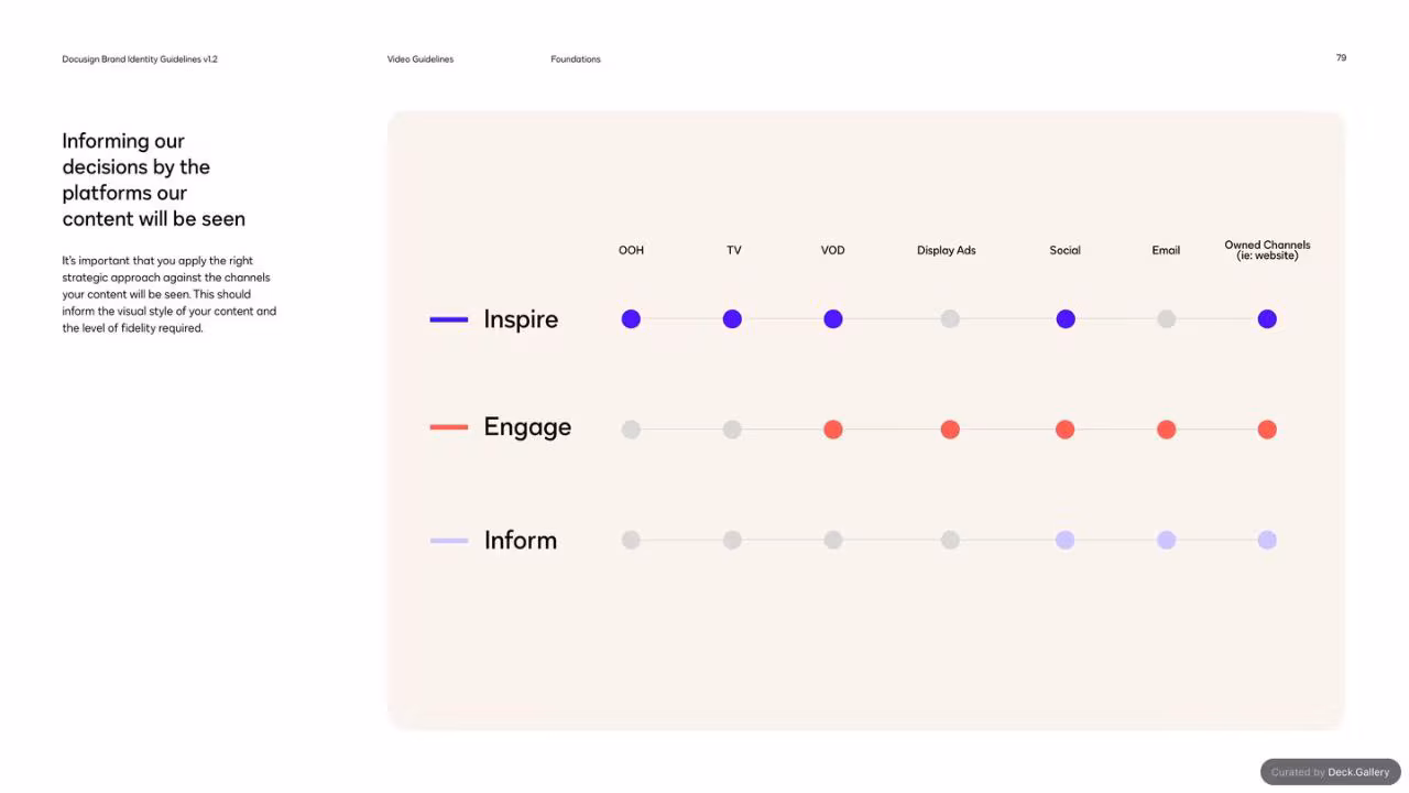 Docusign Brand Identity Guidelines 2024, slide 79