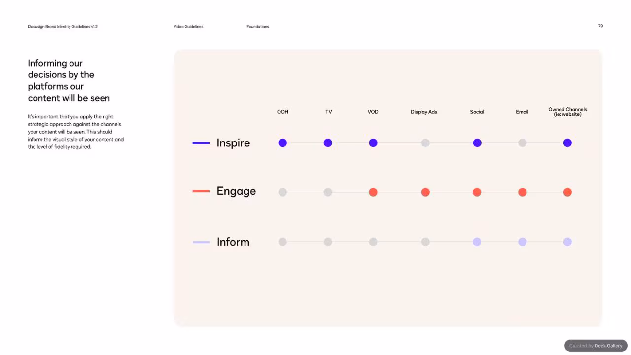 DocuSign Brand Identity Guidelines 2024, slide 79
