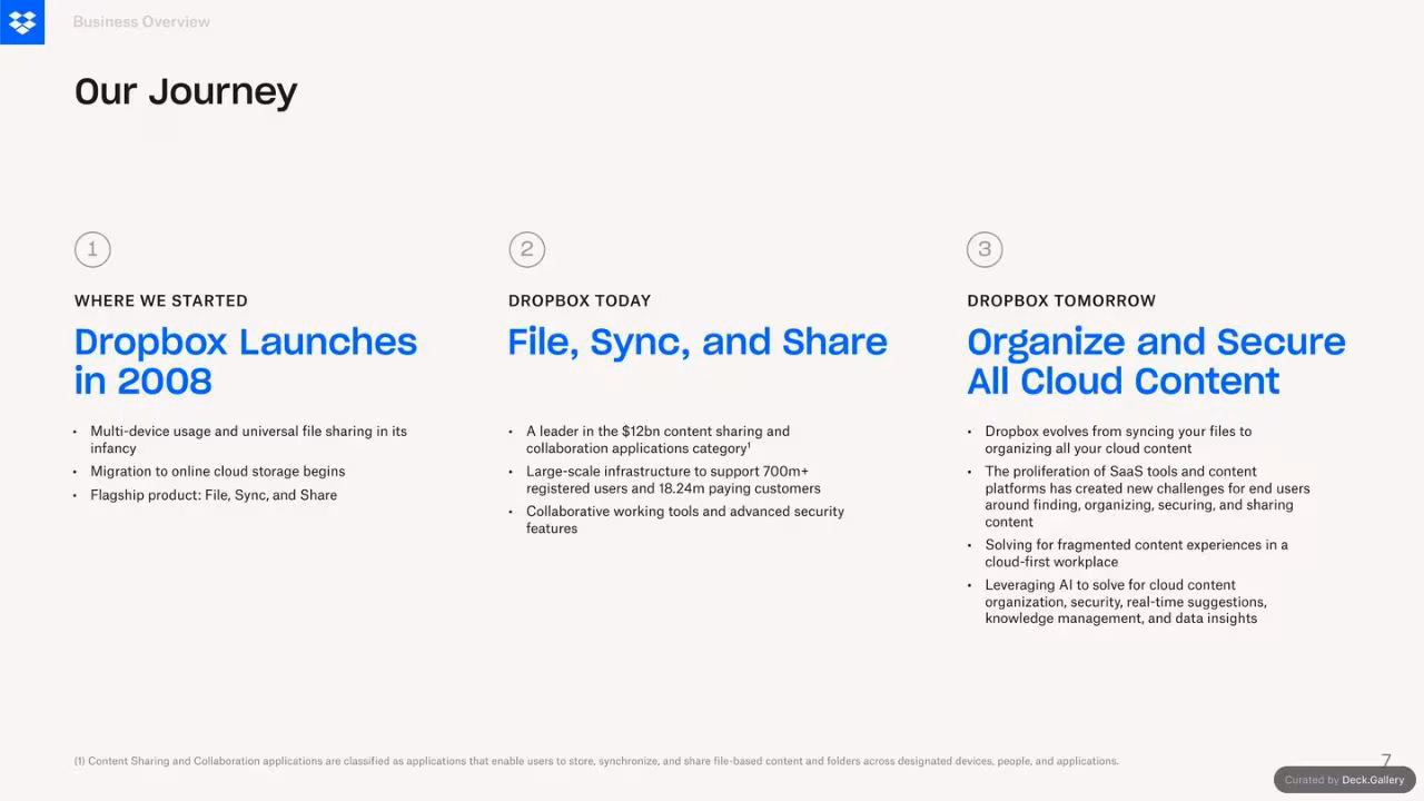 Dropbox Q3 2024 Financial Results, slide 7