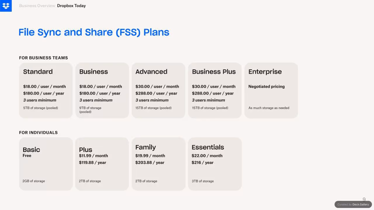 Dropbox Q3 2024 Financial Results, slide 9