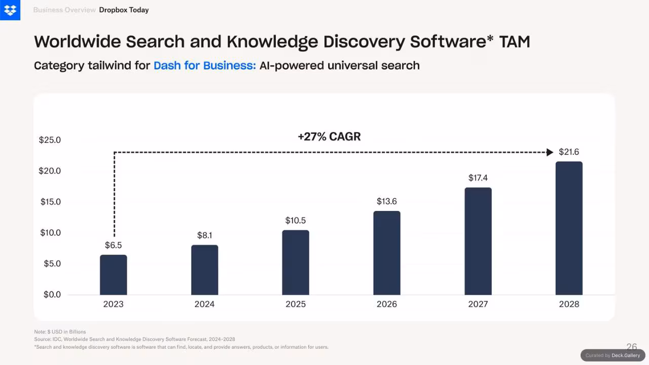 Dropbox Q3 2024 Financial Results, slide 26