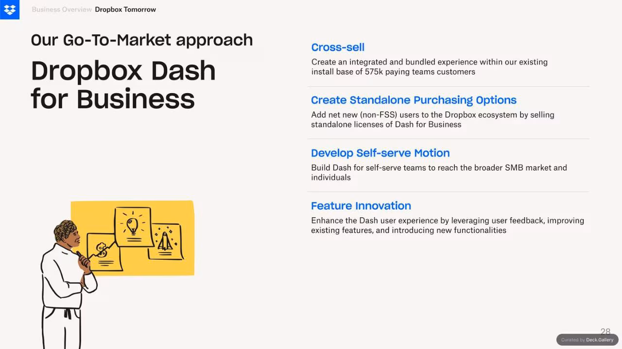 Dropbox Q3 2024 Financial Results, slide 28