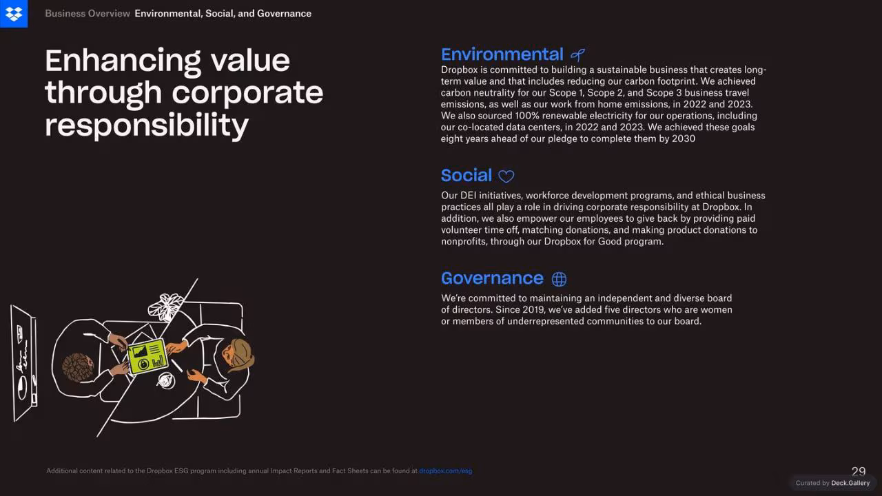 Dropbox Q3 2024 Financial Results, slide 29