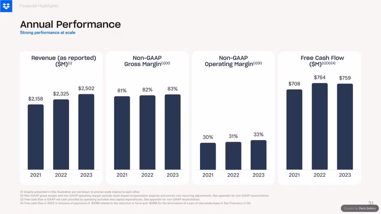 Dropbox Q3 2024 Financial Results, page 31