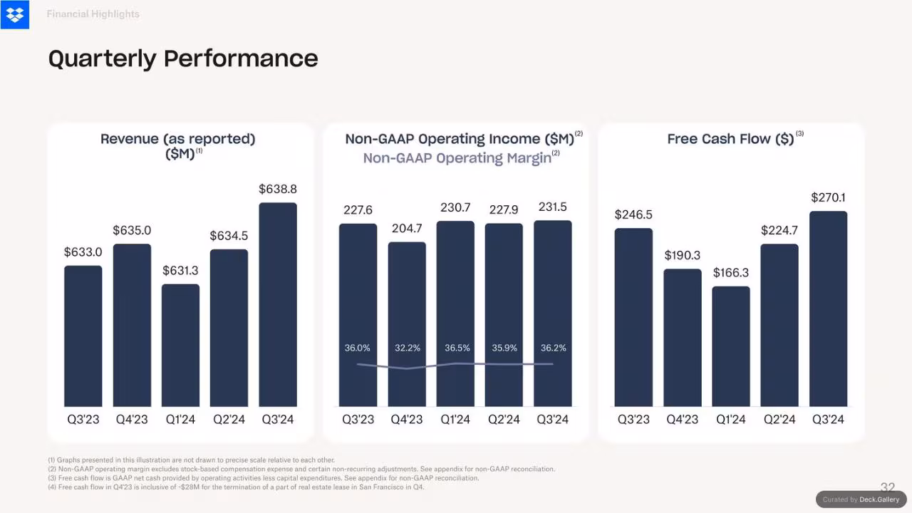 Dropbox Q3 2024 Financial Results, slide 32