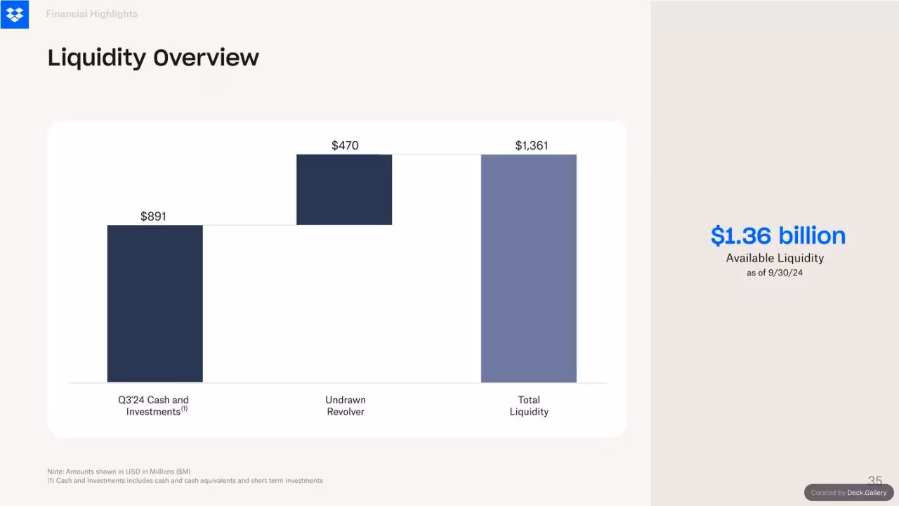 Dropbox Q3 2024 Financial Results, slide 35