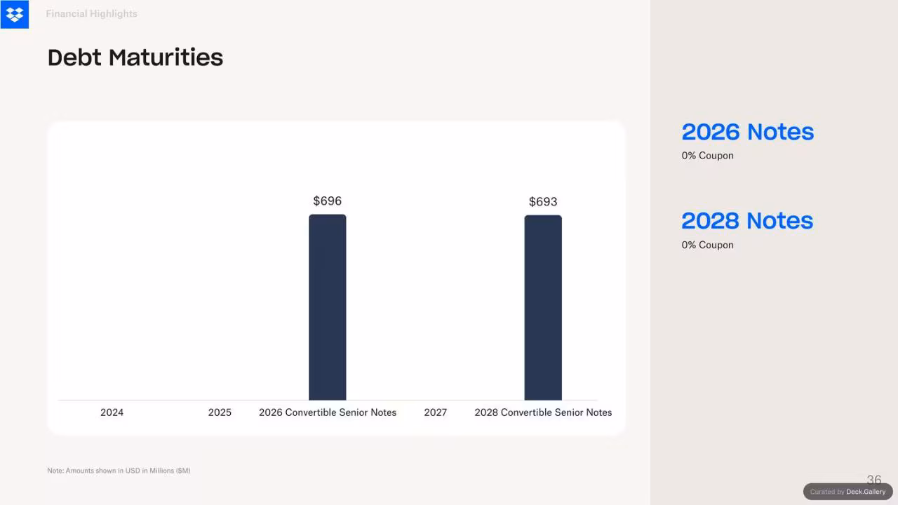 Dropbox Q3 2024 Financial Results, slide 36