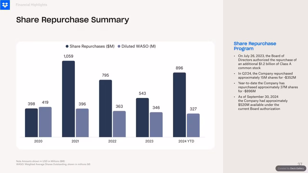 Dropbox Q3 2024 Financial Results, slide 37