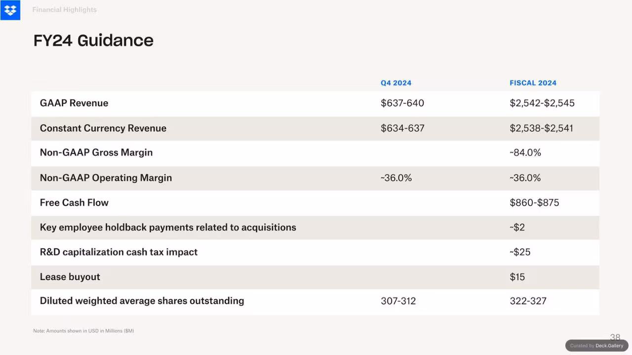 Dropbox Q3 2024 Financial Results, slide 38