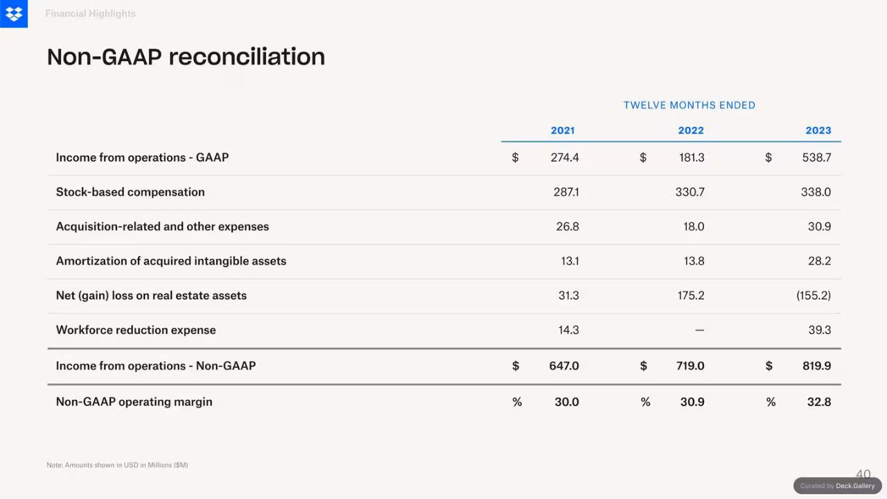 Dropbox Q3 2024 Financial Results, slide 40
