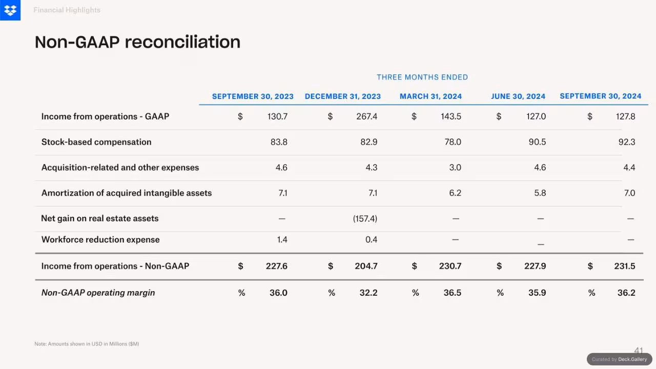 Dropbox Q3 2024 Financial Results, slide 41
