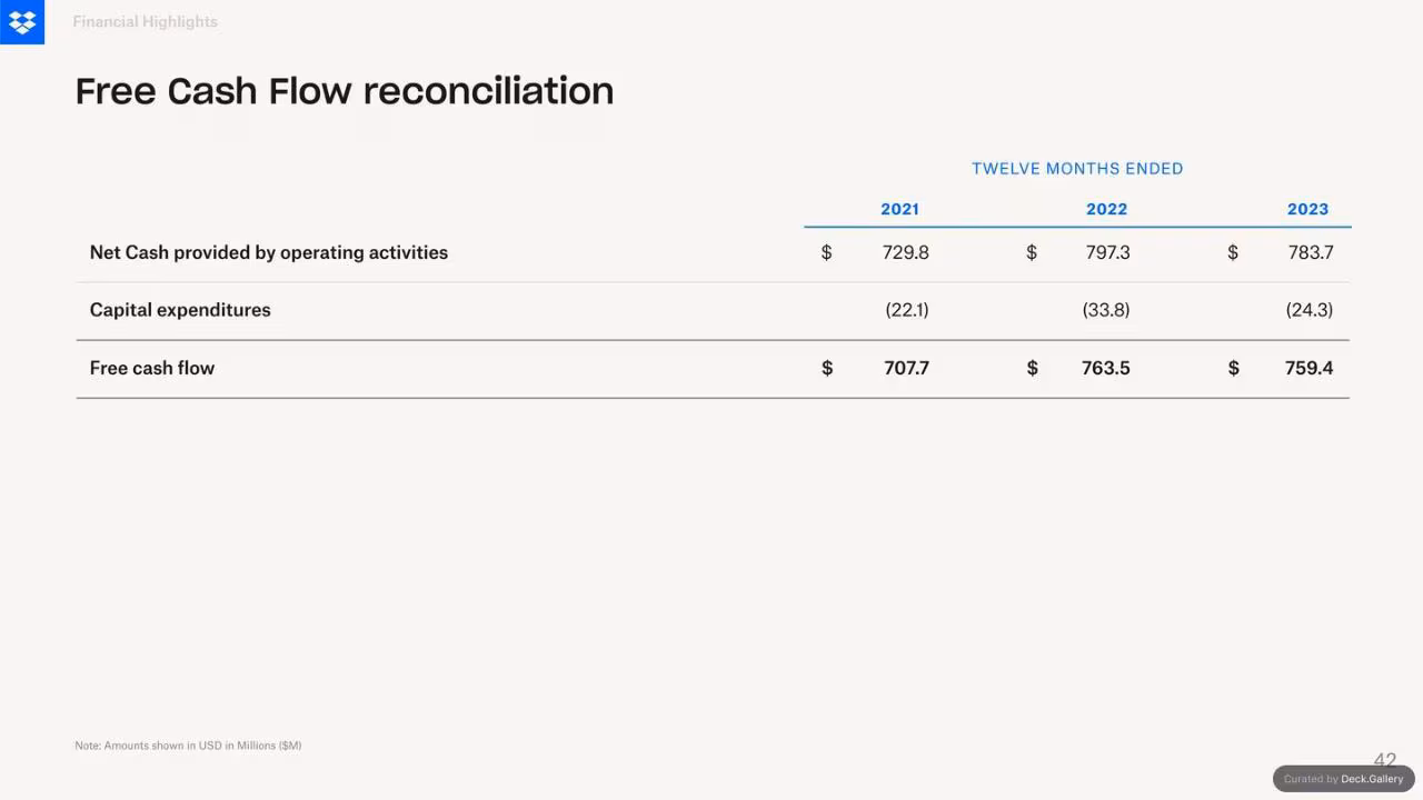 Dropbox Q3 2024 Financial Results, slide 42