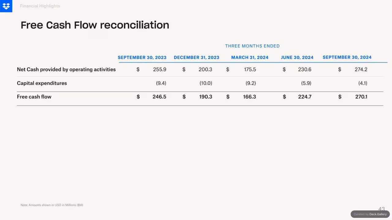 Dropbox Q3 2024 Financial Results, slide 43