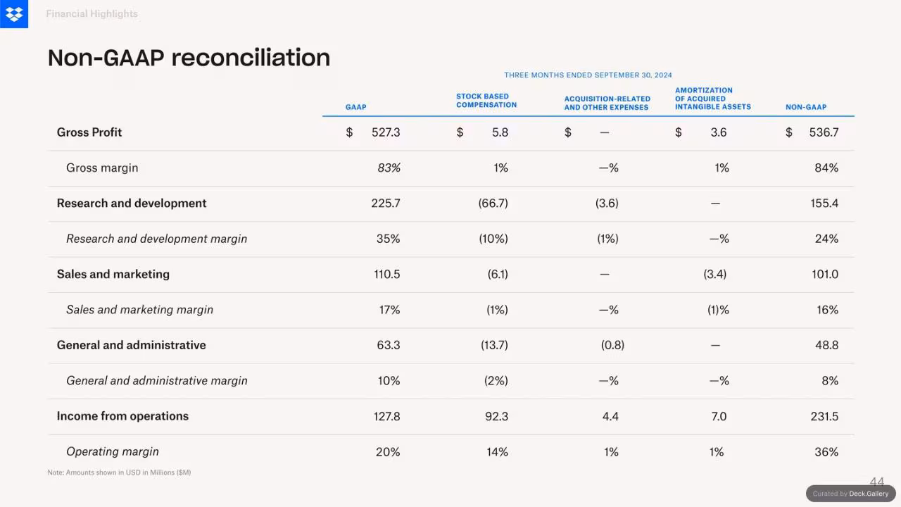 Dropbox Q3 2024 Financial Results, slide 44