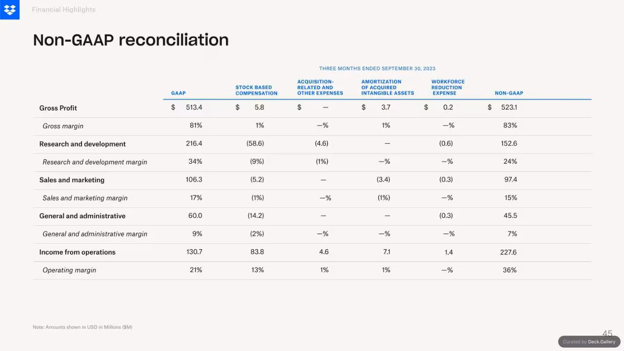 Dropbox Q3 2024 Financial Results, slide 45