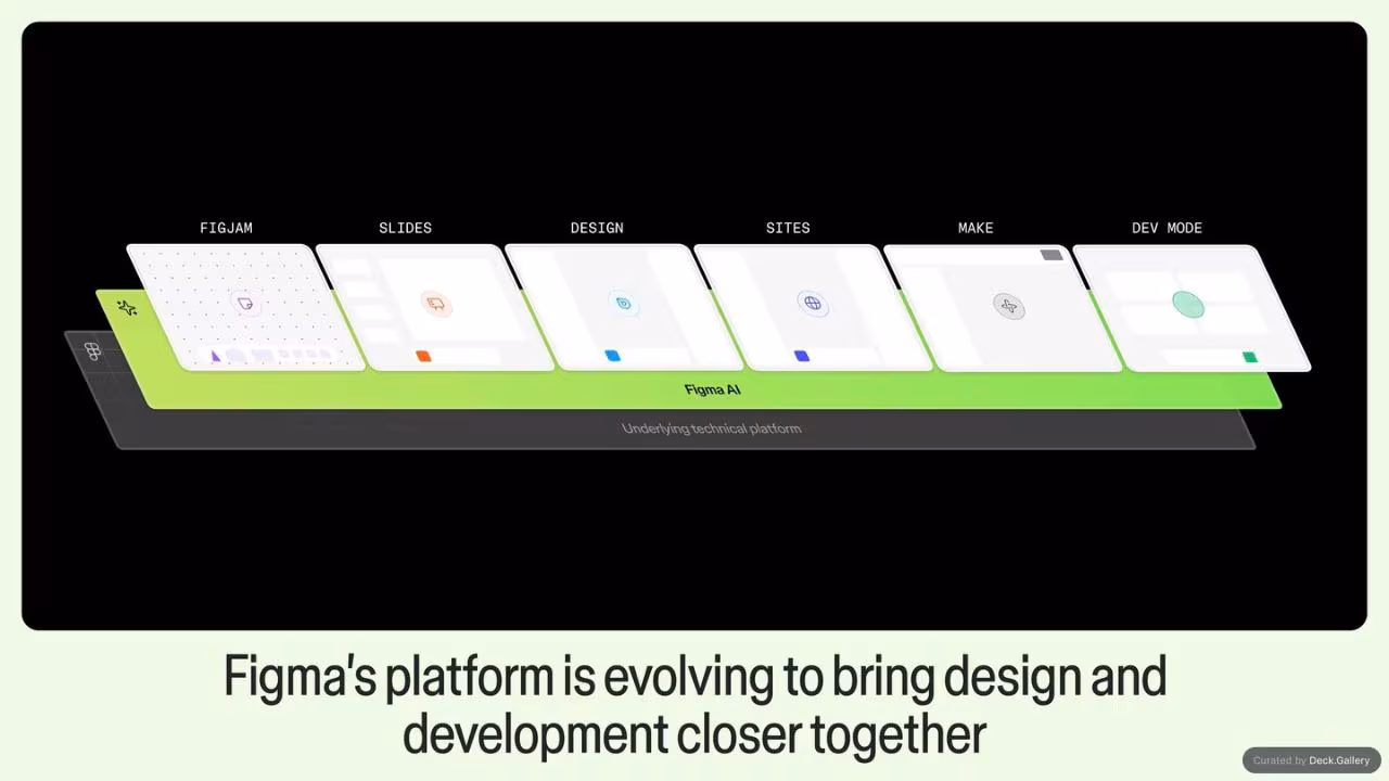 Figma x LiT Workshop, slide 8