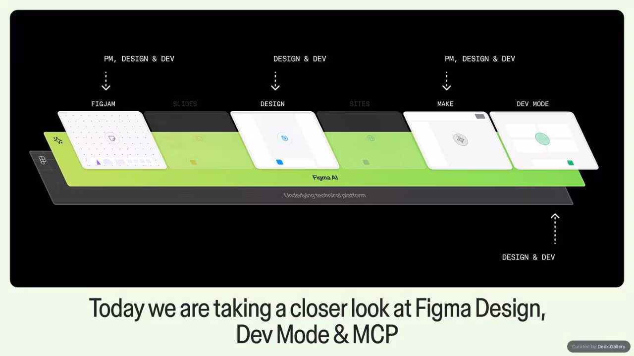 Figma x LiT Workshop, slide 9