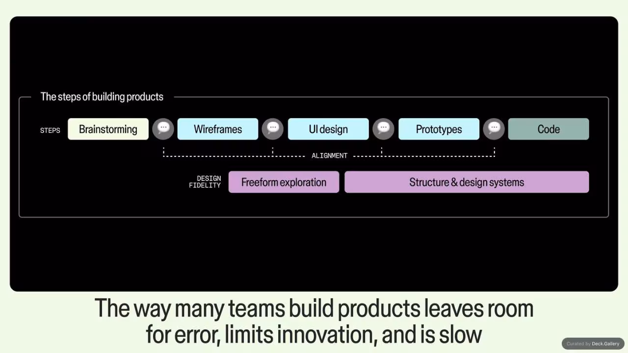 Figma x LiT Workshop, slide 36