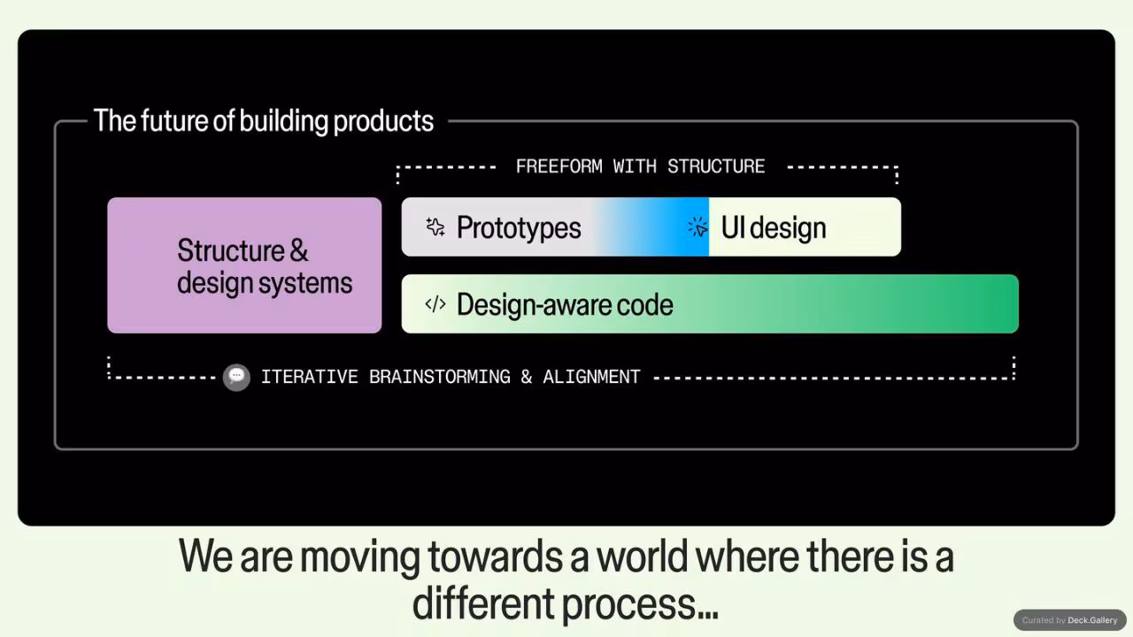 Figma x LiT Workshop, slide 37