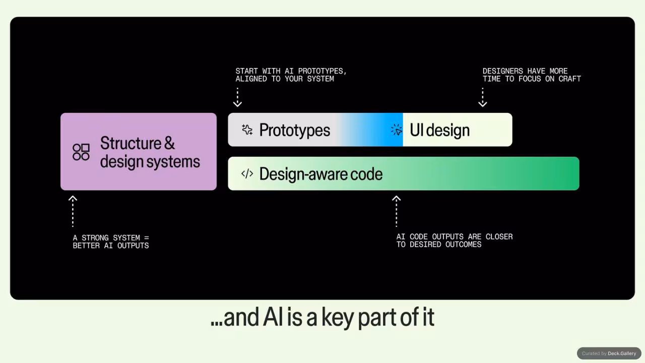 Figma x LiT Workshop, slide 38
