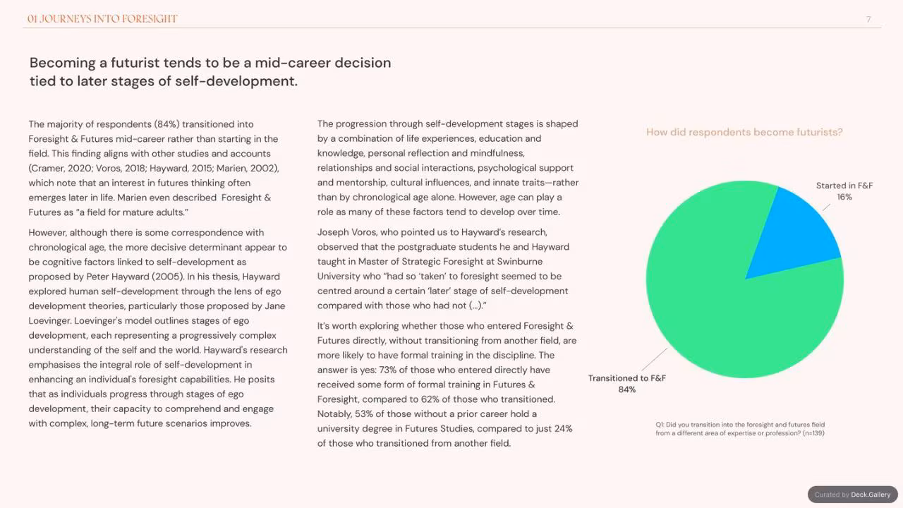 Foresight Folk: Growing Foresight 2024, slide 7