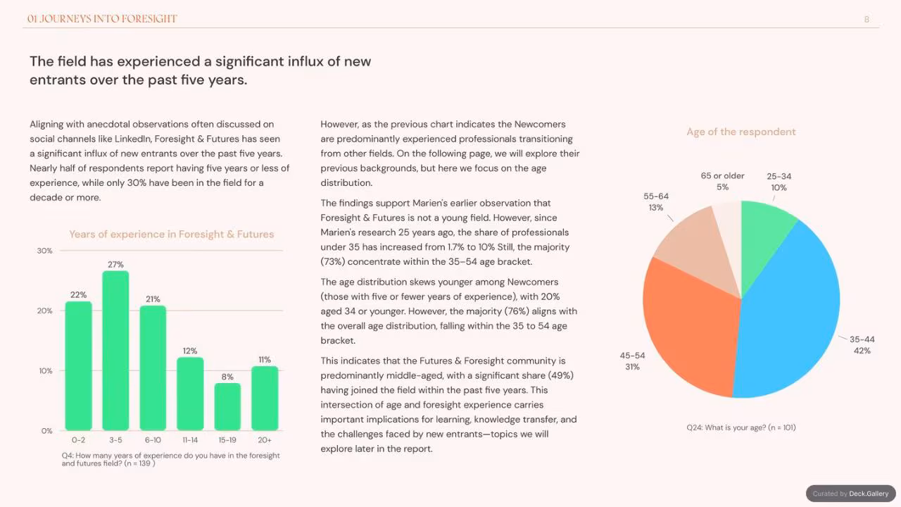 Foresight Folk: Growing Foresight 2024, slide 8
