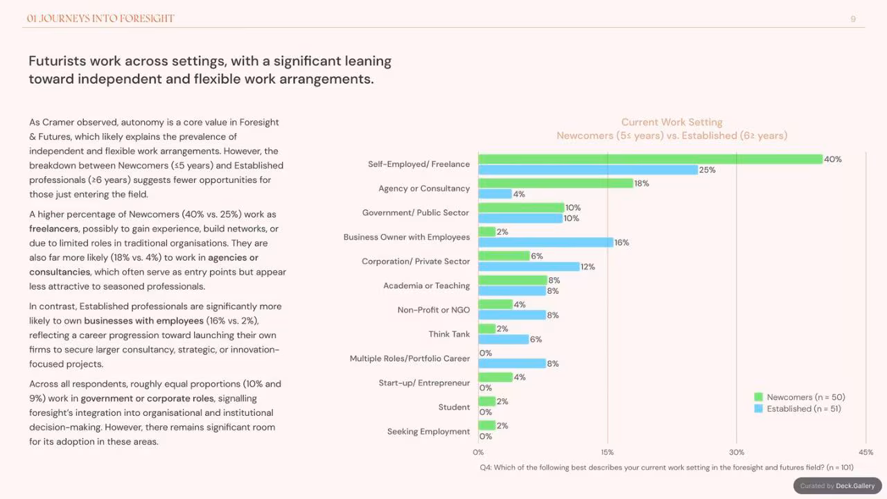 Foresight Folk: Growing Foresight 2024, slide 9