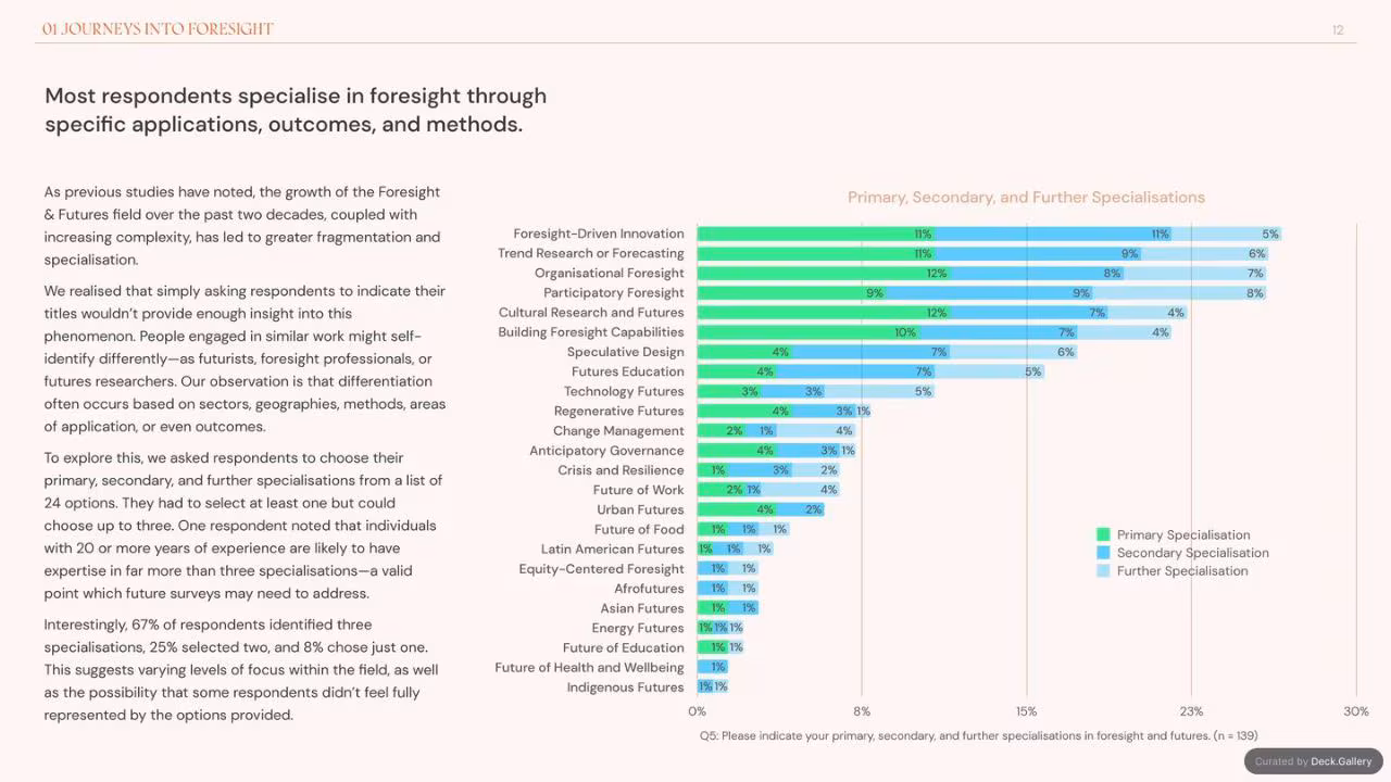 Foresight Folk: Growing Foresight 2024, slide 12