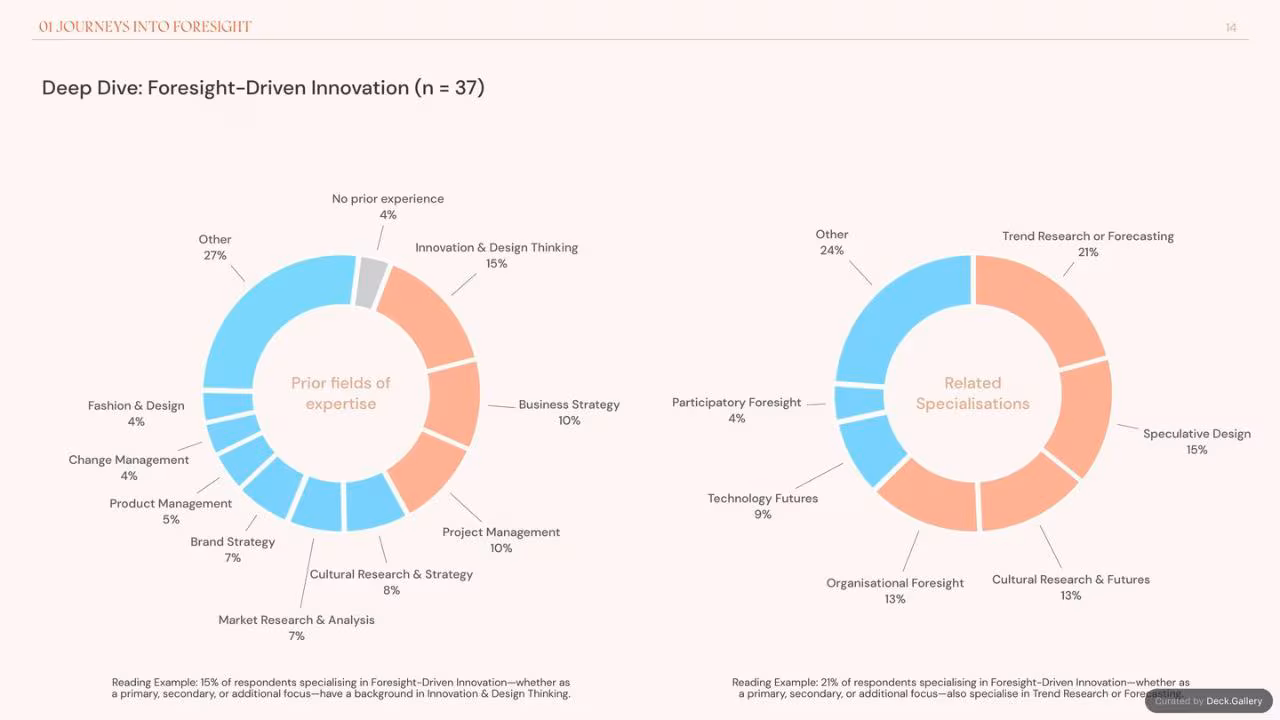 Foresight Folk: Growing Foresight 2024, slide 14