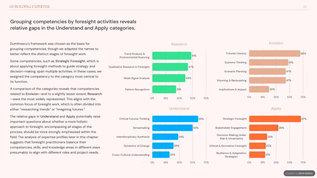 Foresight Folk: Growing Foresight 2024, slide 22