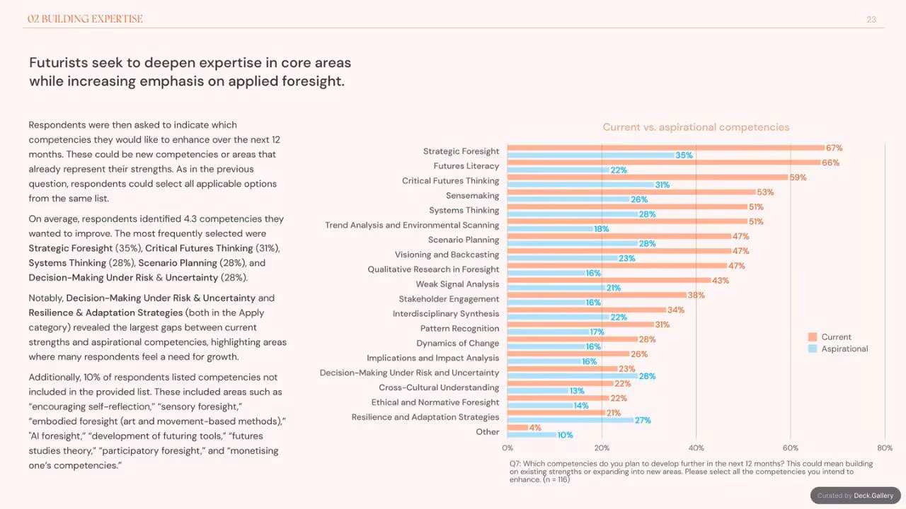 Foresight Folk: Growing Foresight 2024, slide 23