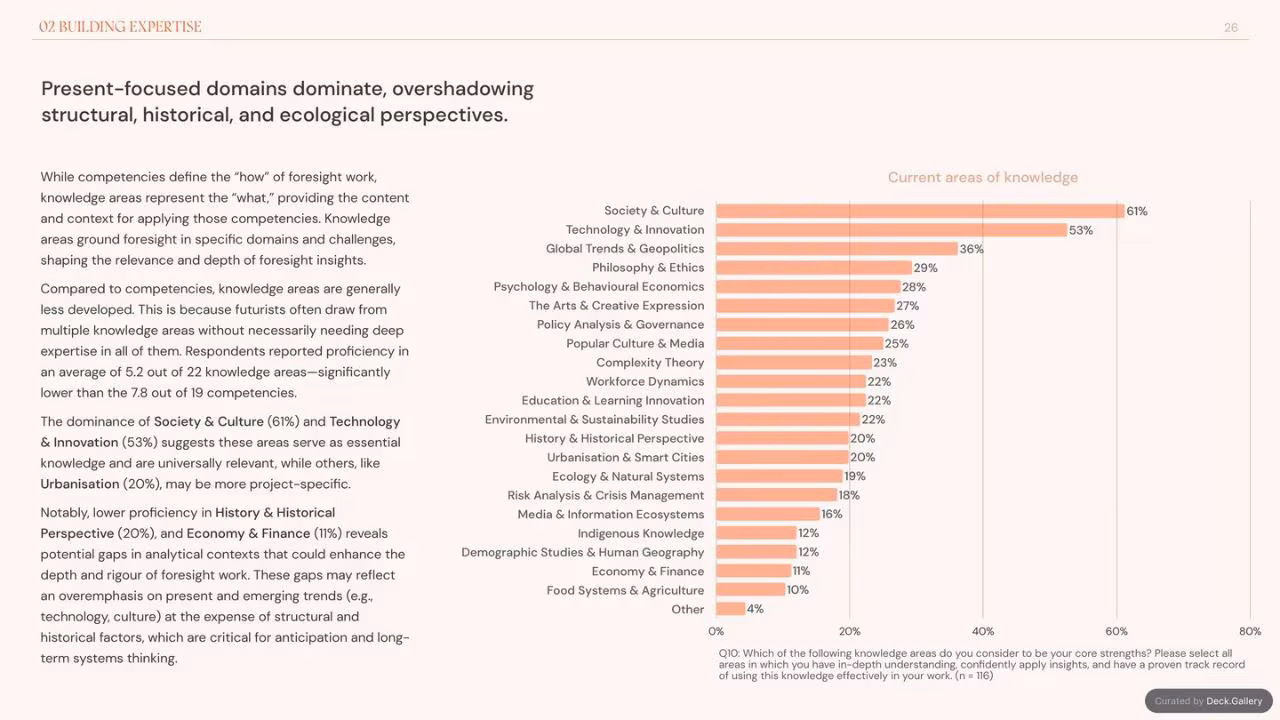 Foresight Folk: Growing Foresight 2024, slide 26