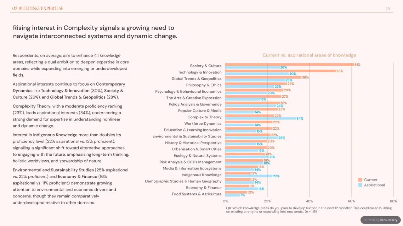 Foresight Folk: Growing Foresight 2024, slide 29