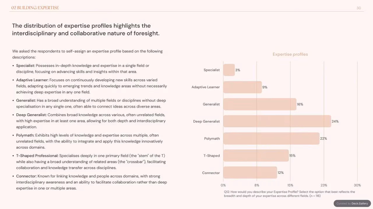 Foresight Folk: Growing Foresight 2024, slide 30