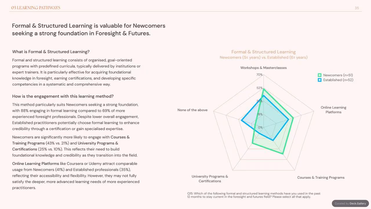 Foresight Folk: Growing Foresight 2024, slide 35