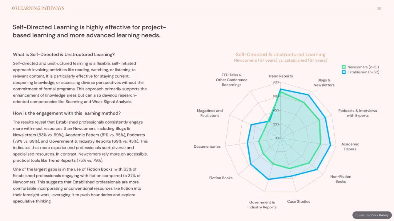 Foresight Folk: Growing Foresight 2024, slide 36