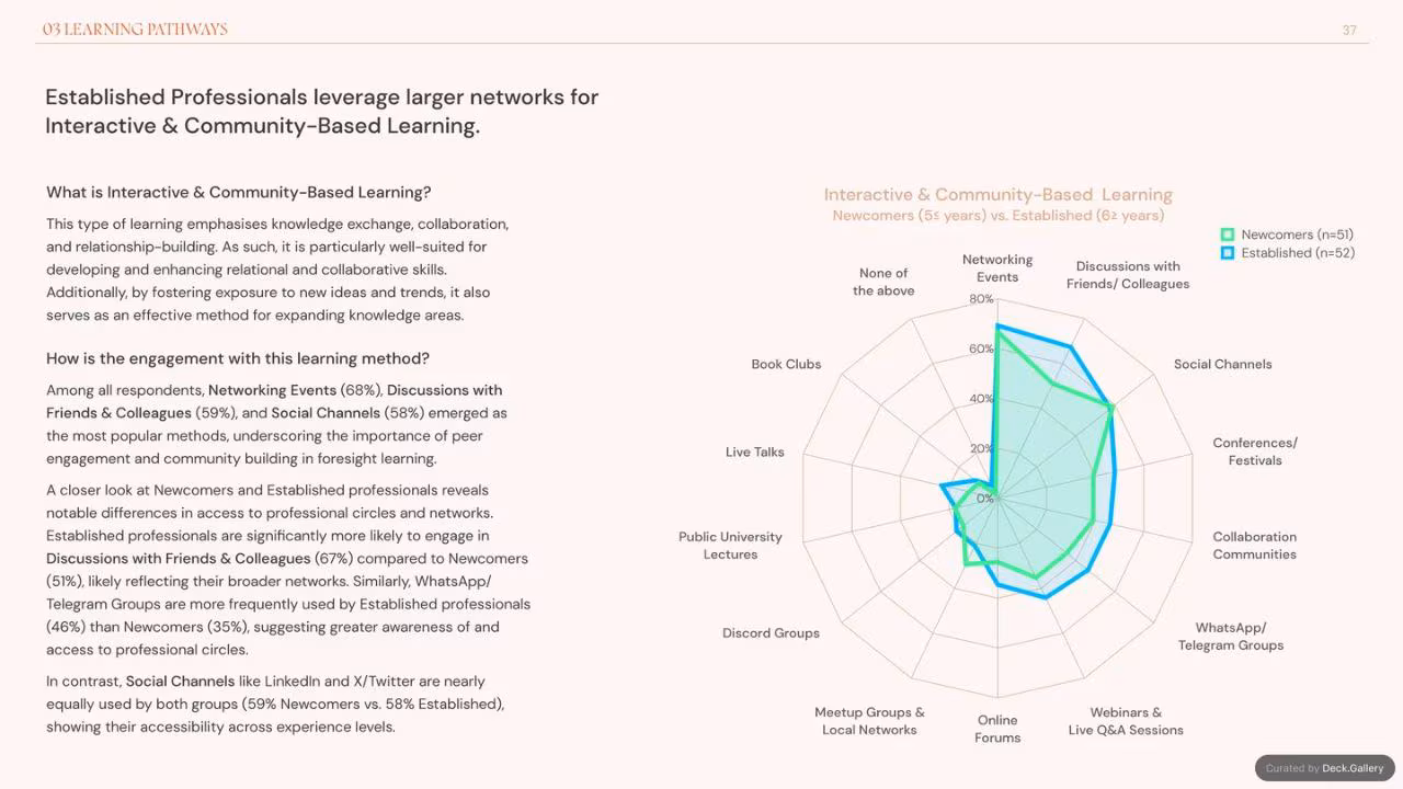 Foresight Folk: Growing Foresight 2024, slide 37