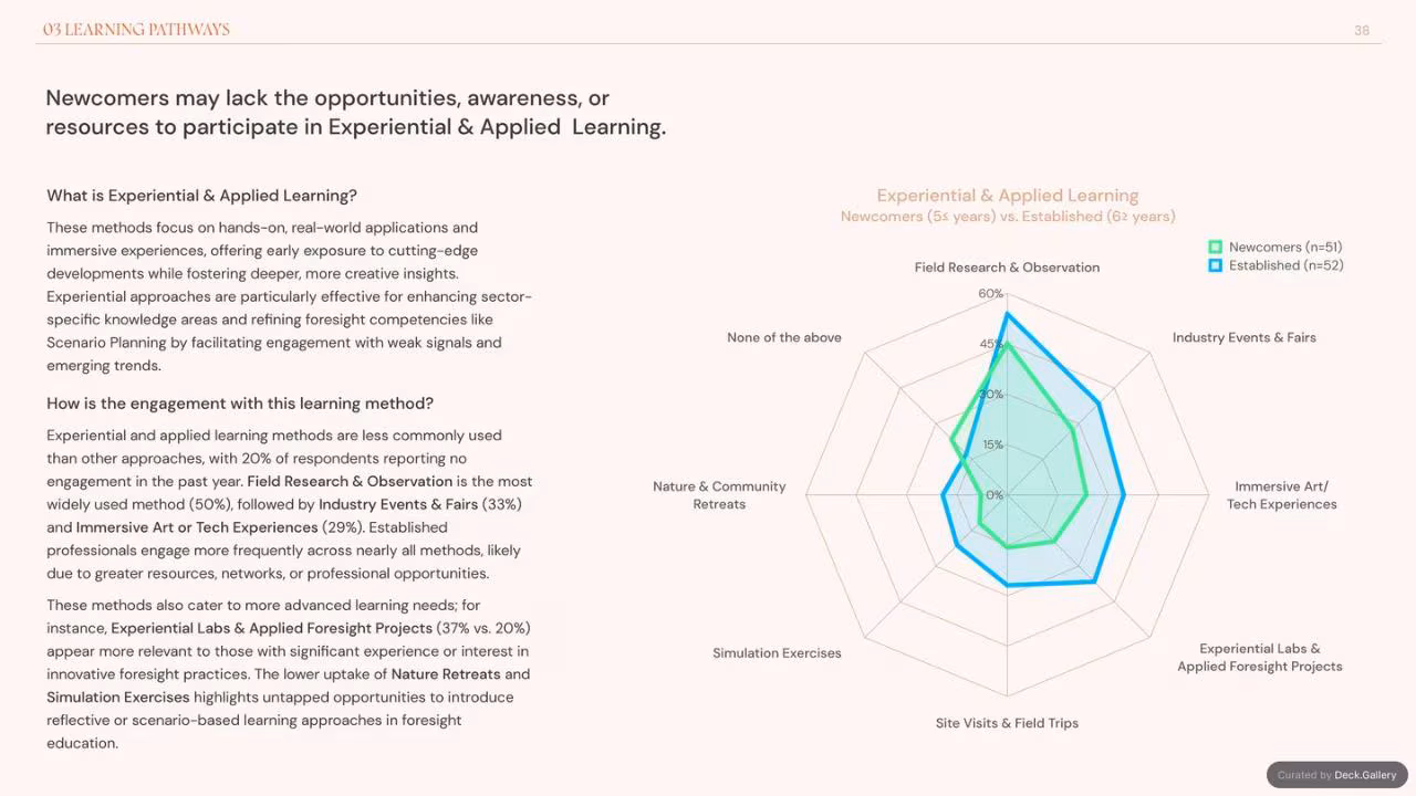 Foresight Folk: Growing Foresight 2024, slide 38