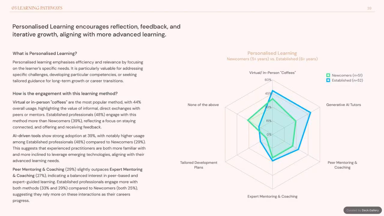 Foresight Folk: Growing Foresight 2024, slide 39