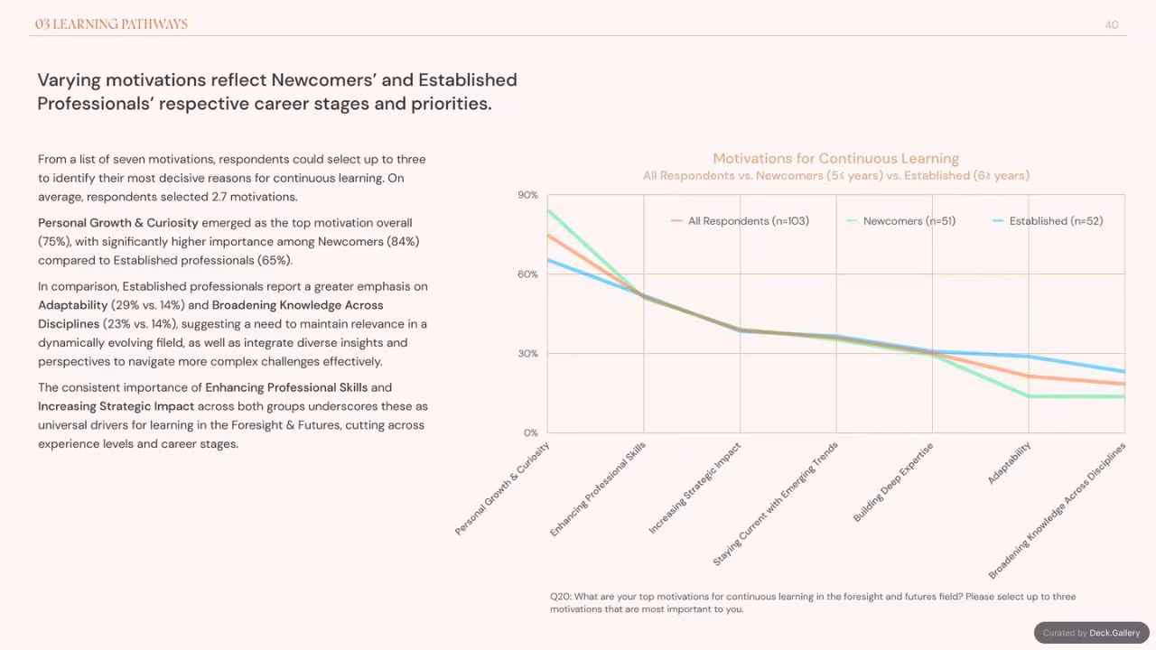 Foresight Folk: Growing Foresight 2024, slide 40
