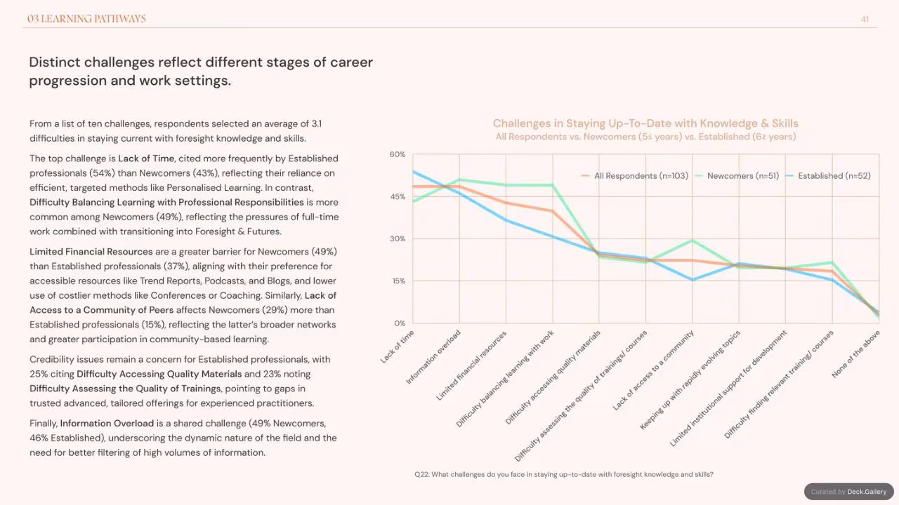 Foresight Folk: Growing Foresight 2024, slide 41