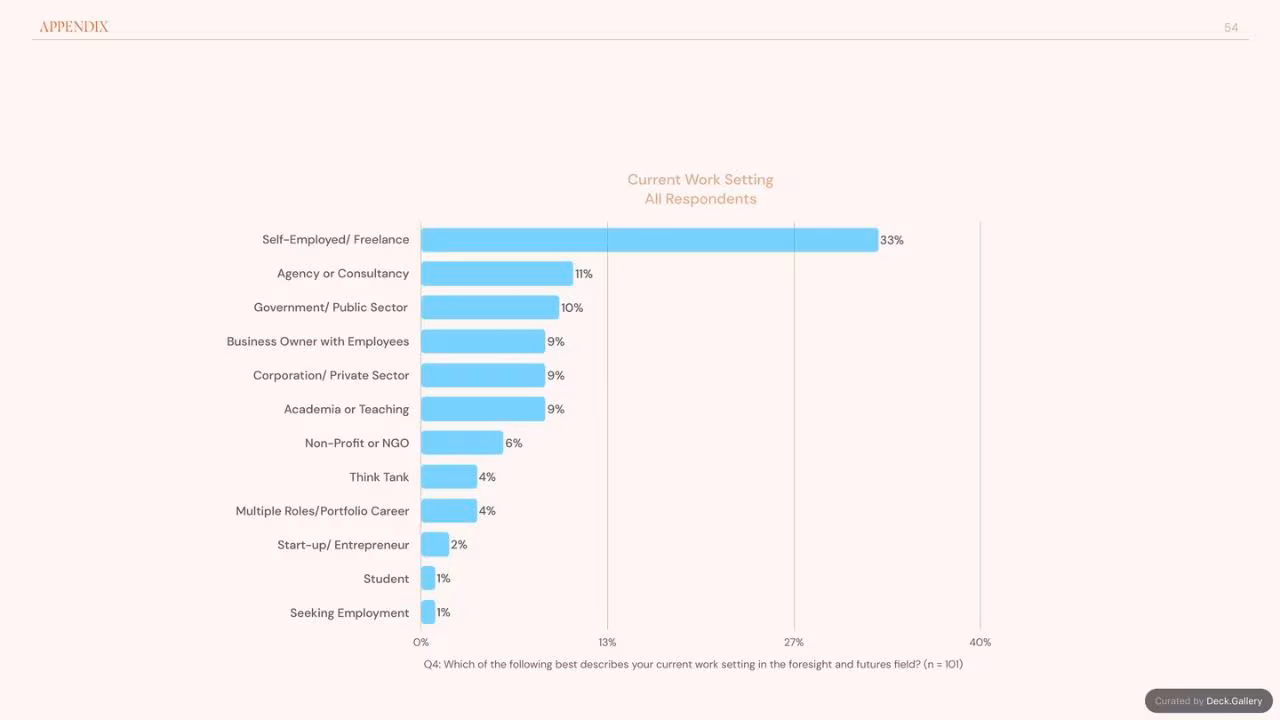 Foresight Folk: Growing Foresight 2024, slide 54