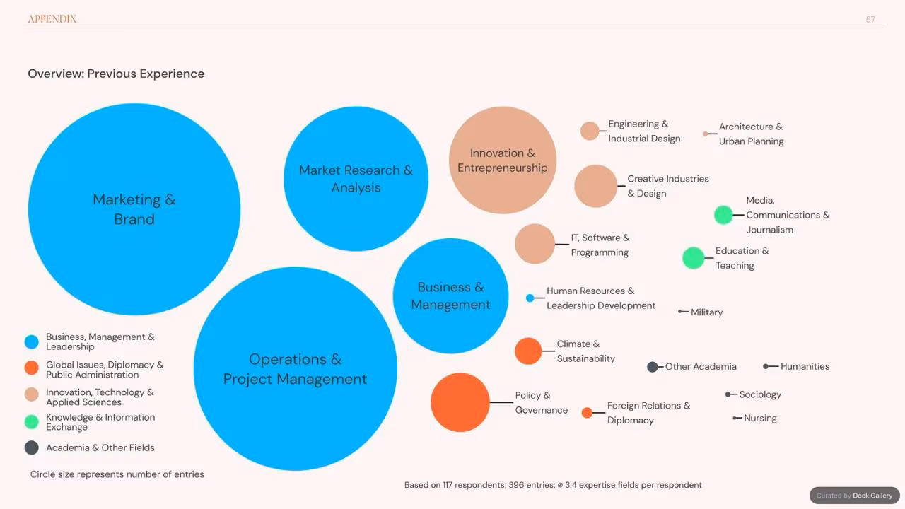 Foresight Folk: Growing Foresight 2024, slide 57