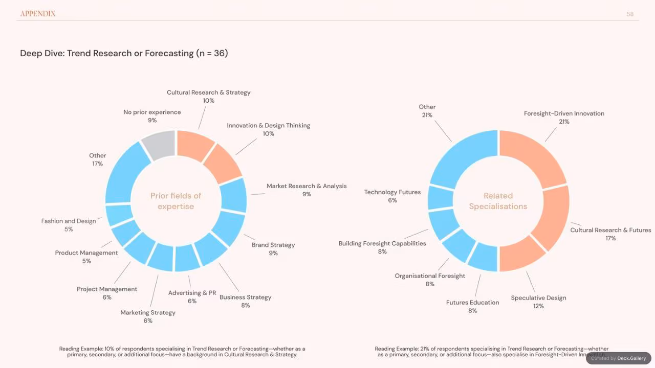 Foresight Folk: Growing Foresight 2024, slide 58