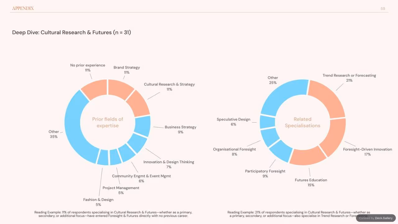 Foresight Folk: Growing Foresight 2024, slide 59