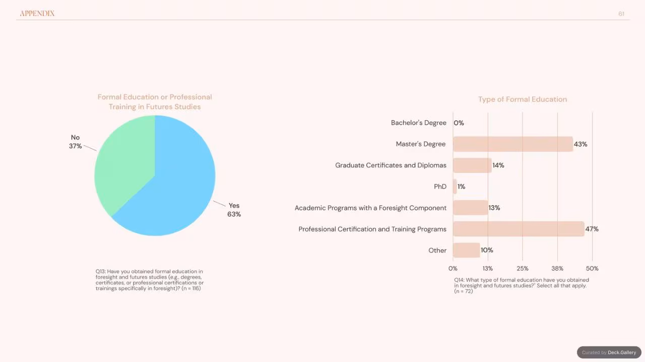 Foresight Folk: Growing Foresight 2024, slide 61
