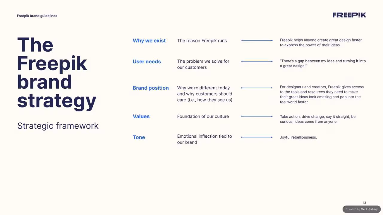 Freepik Brand Guidelines 2023, slide 13