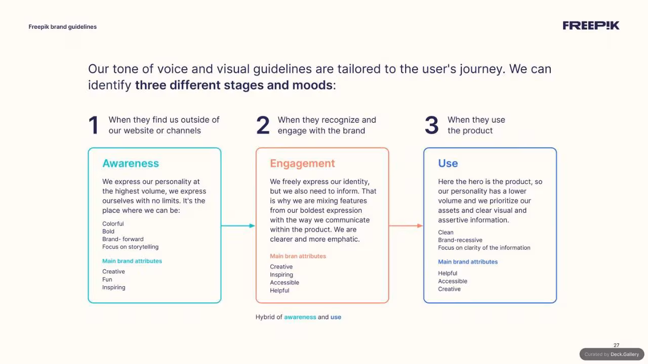 Freepik Brand Guidelines 2023, slide 27