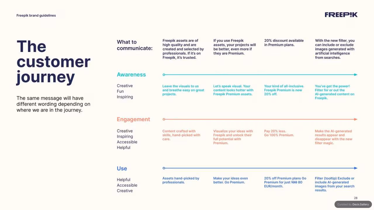 Freepik Brand Guidelines 2023, slide 28
