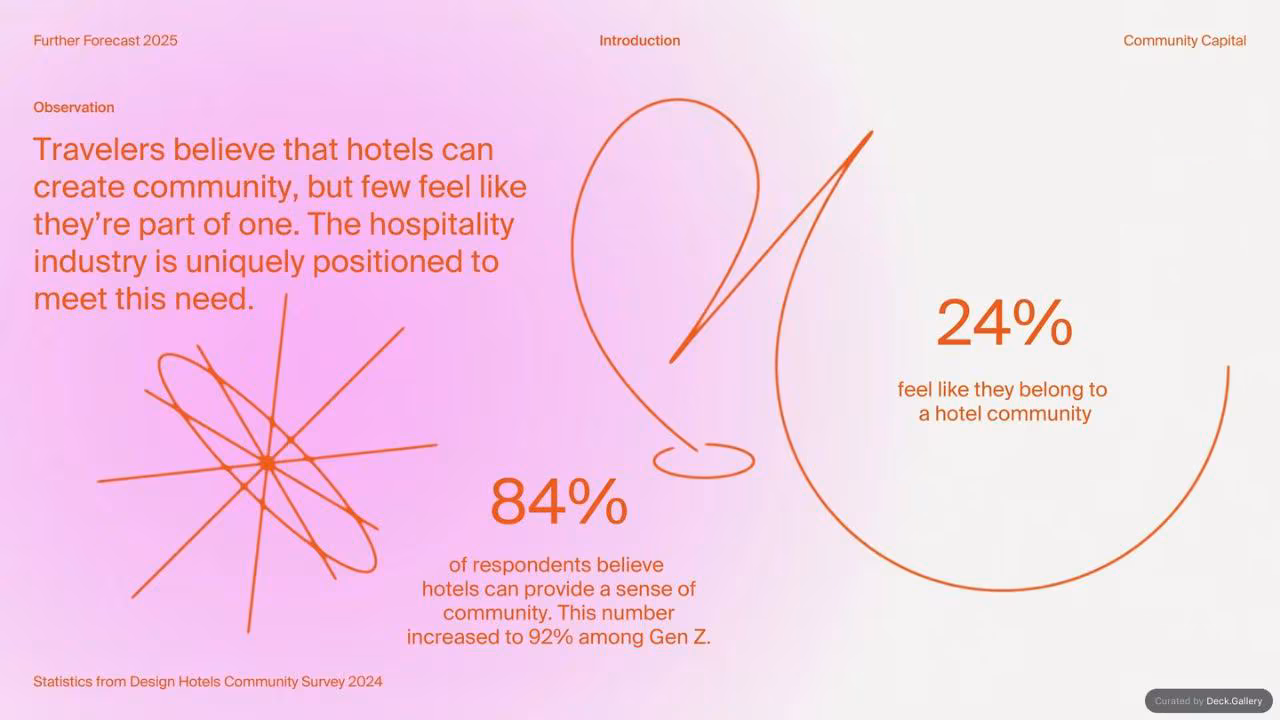 Design Hotels Further Forecast 2025, slide 5